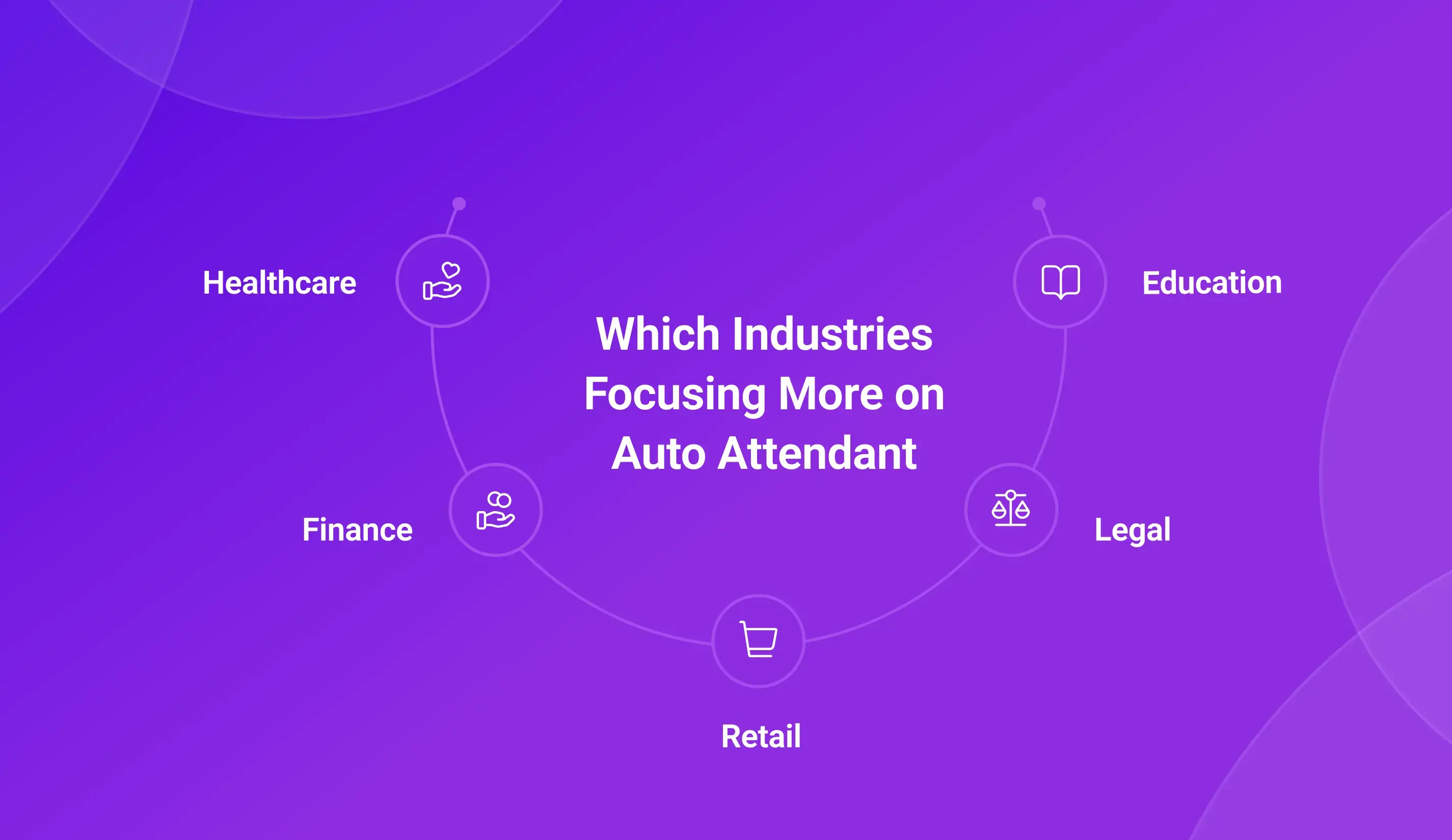 Major Industries that have Invested in an Auto Attendant Phone System